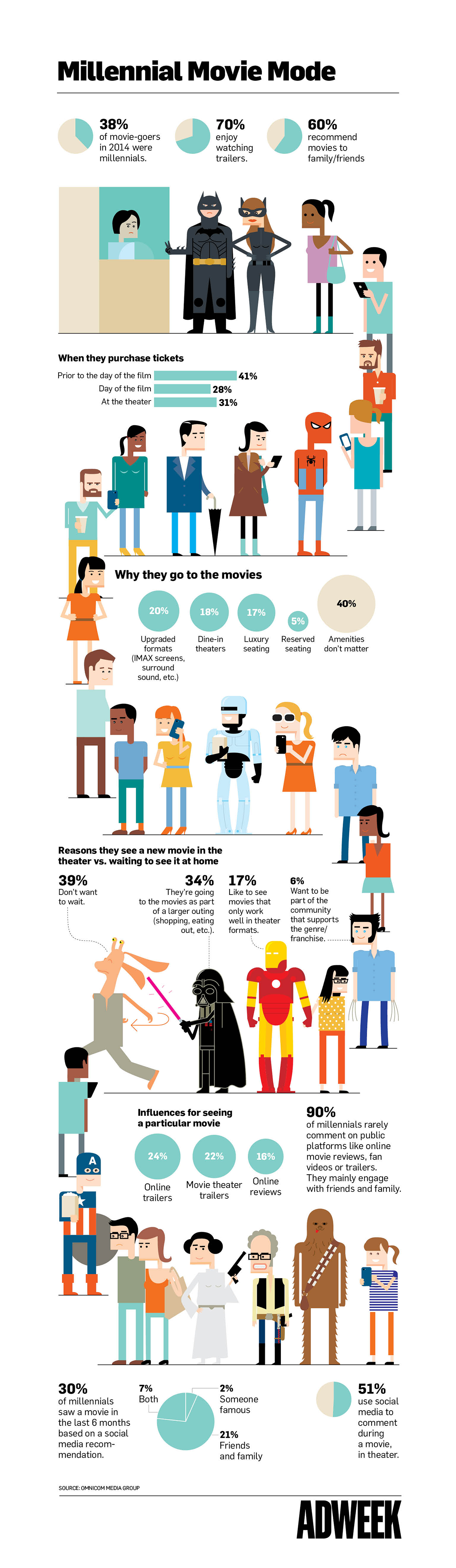 Infographic- Will Millennials Head to Theaters for This Summer's Blockbusters?